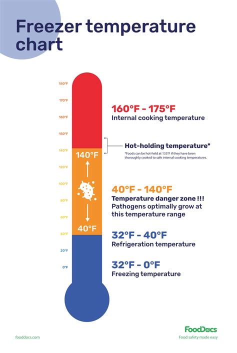 medication refrigerator temp range.